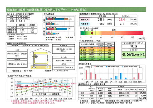 全棟燃費計算いたします。