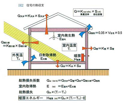 全棟燃費計算いたします。