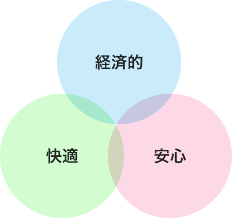 オール電化の3つの特徴